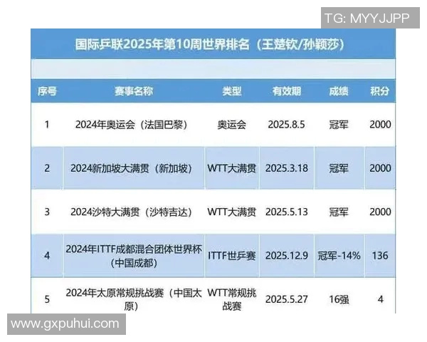 上海乒乓球队以97分稳居精英赛积分榜首位展现强劲实力
